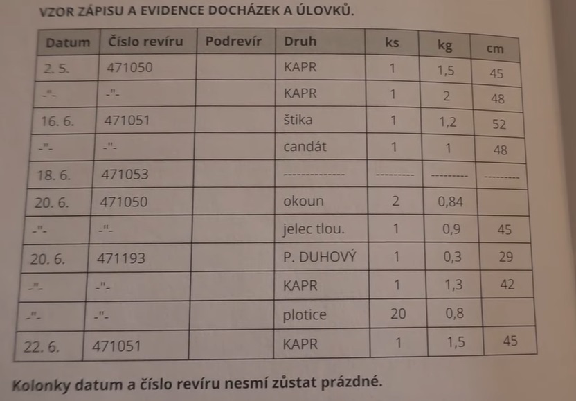 Wędkowanie w Czechach - opinie na forum, gdzie na pstrągi, ile kosztuje karta wędkarska w Czechach (1)